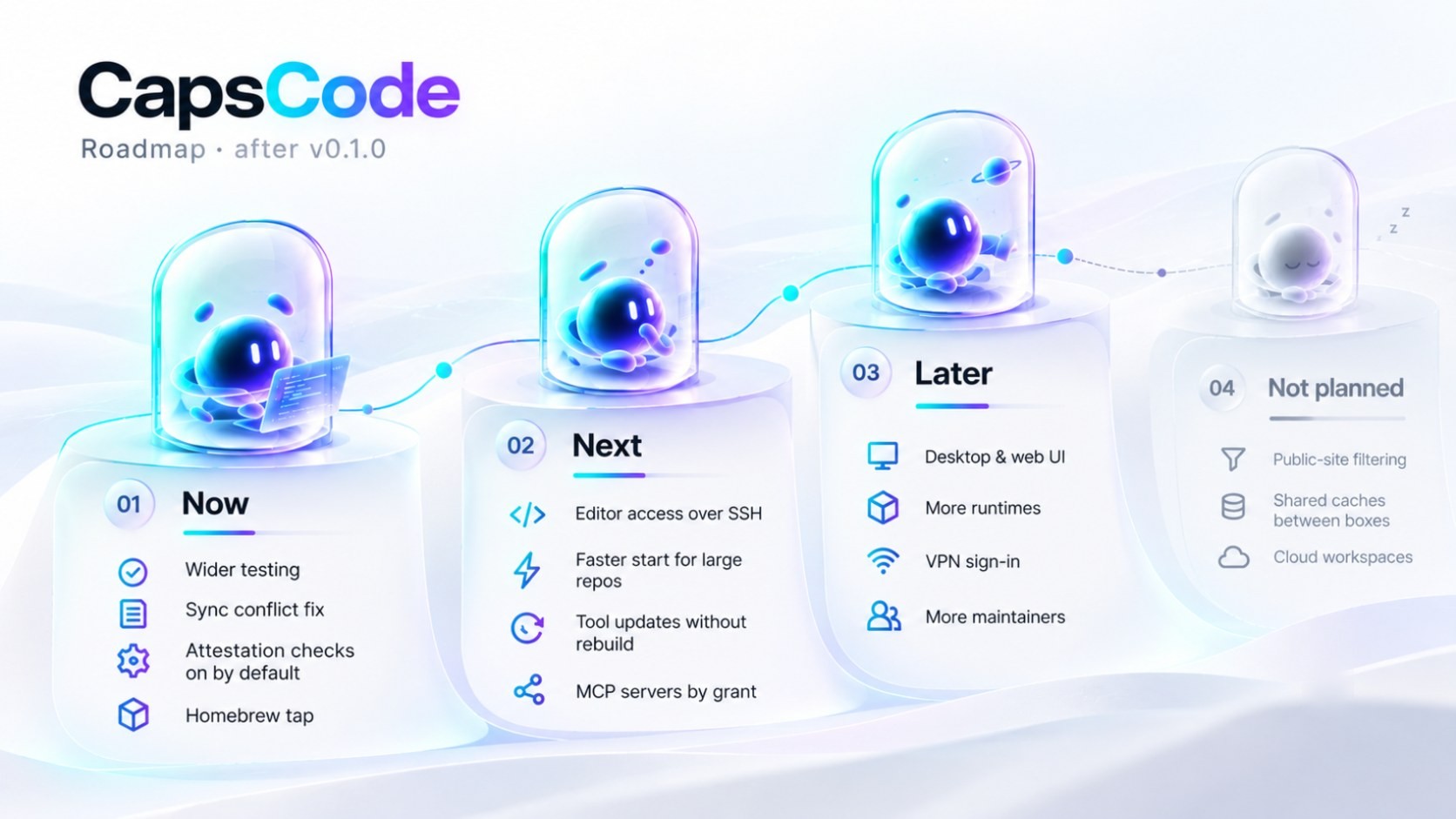 CapsCode roadmap after v0.1.0: Now, Next, Later, and Not planned, as listed below